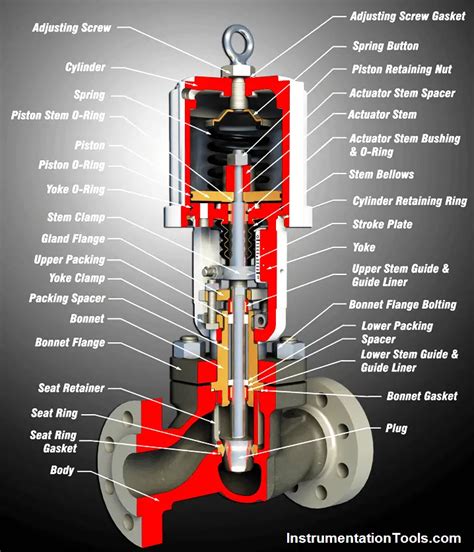 3 screw pump valve springs|Control Valve Parts and Beyond .